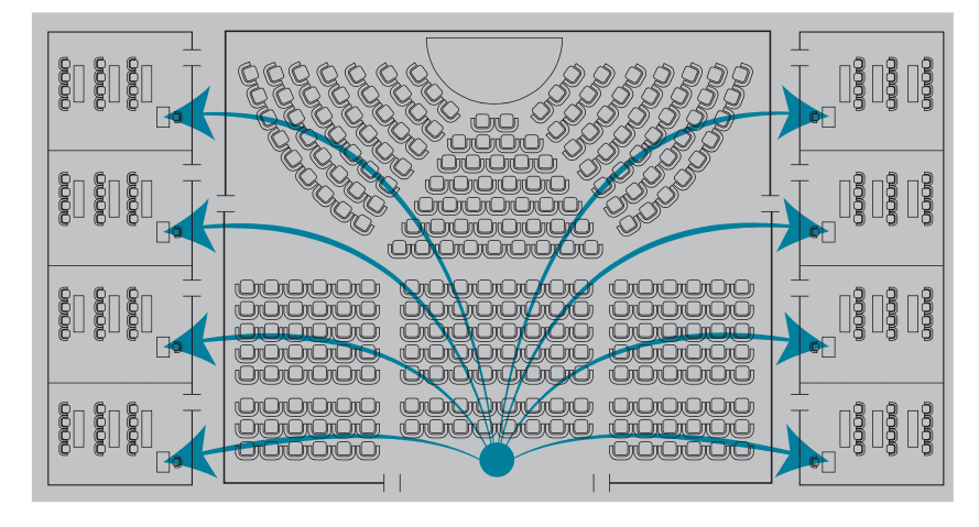 IP infographic showing overflow layout: AV Solutions