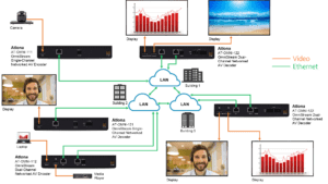 Infographic shows the connections between camera and displays