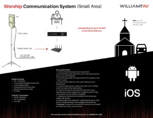 Worship Communication System (Small Area)